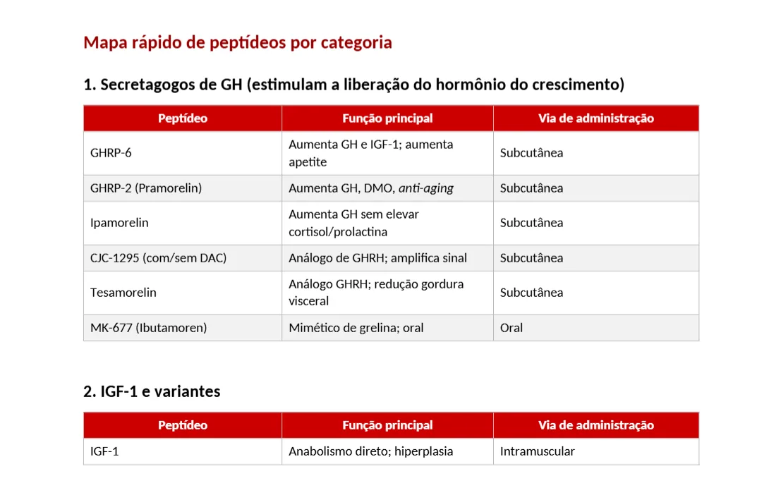 Fórmulas e tabelas: